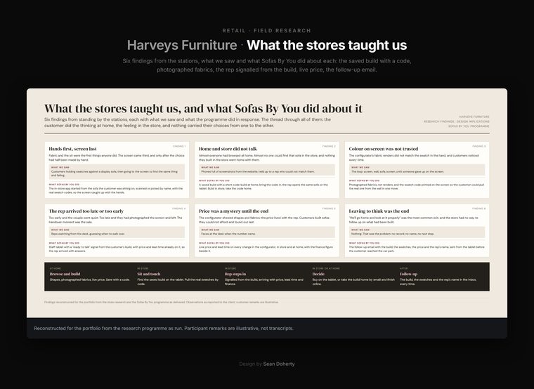 What the stores taught us, into Sofas By You, Harvey's Furniture