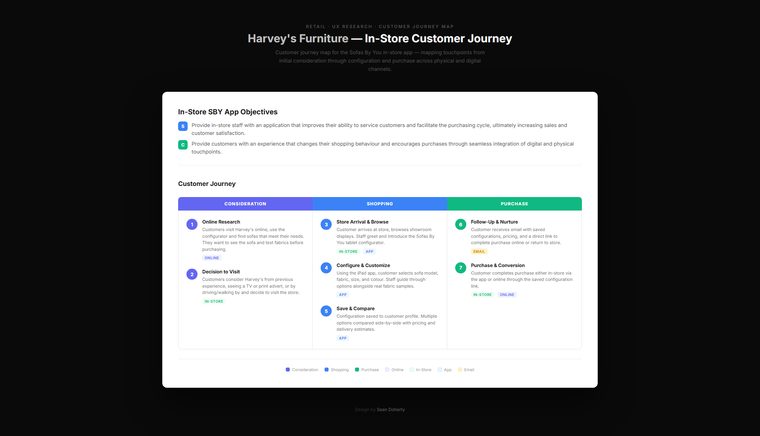 Configurator detail, Harvey's Furniture