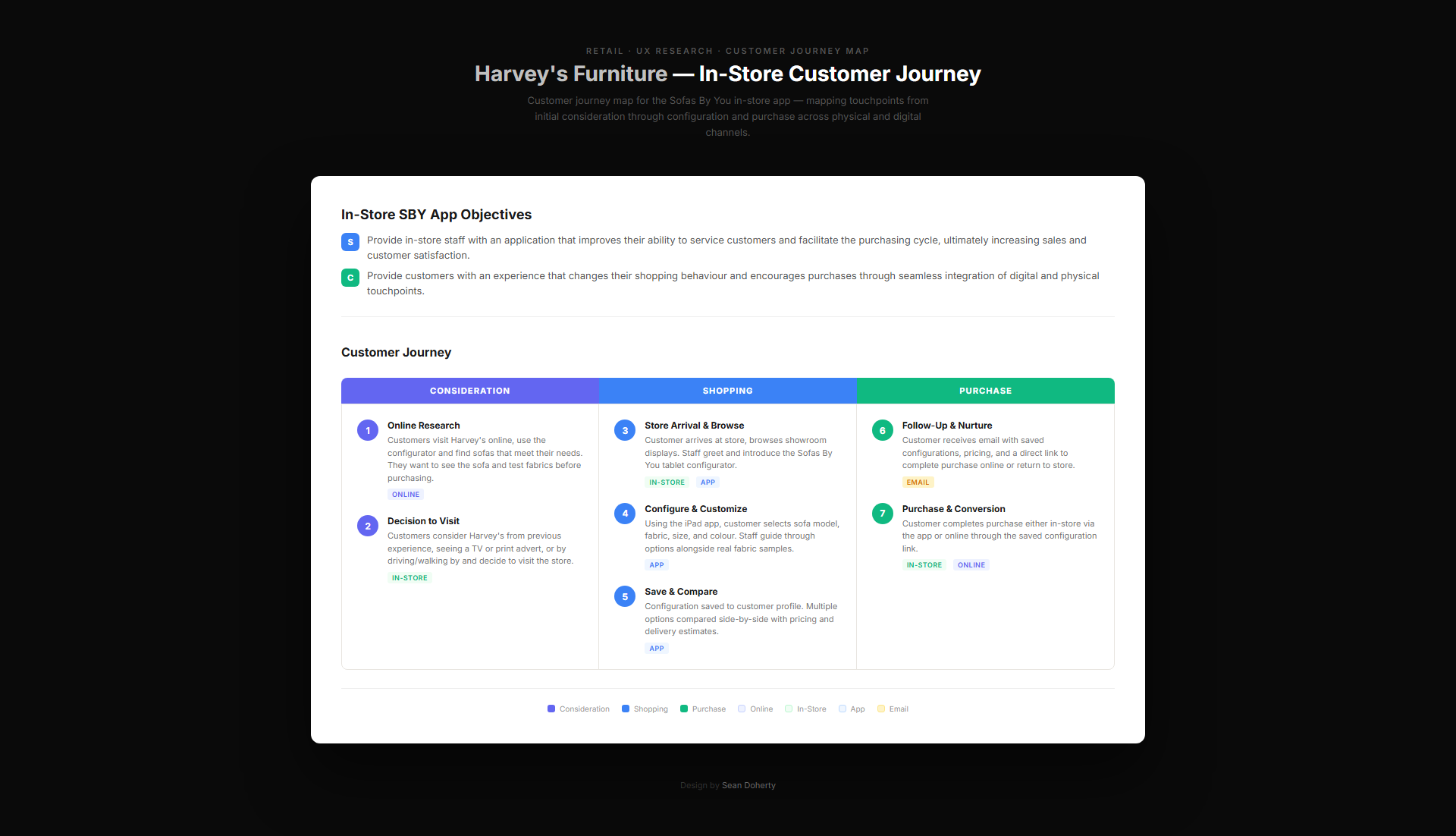 Harvey's Furniture artifact 6