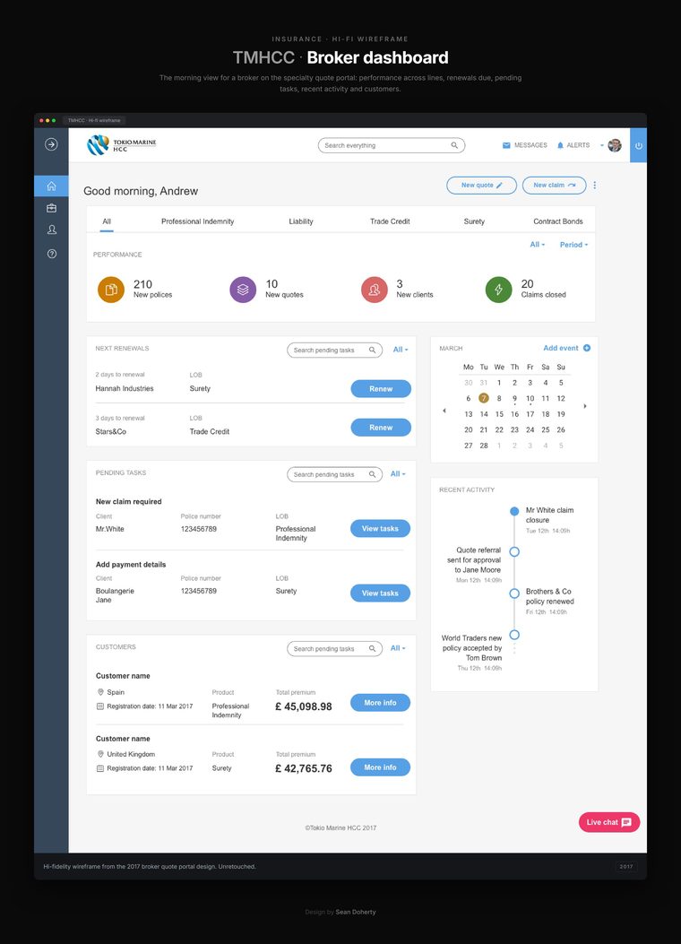 Broker dashboard, TMHCC Specialty Insurance