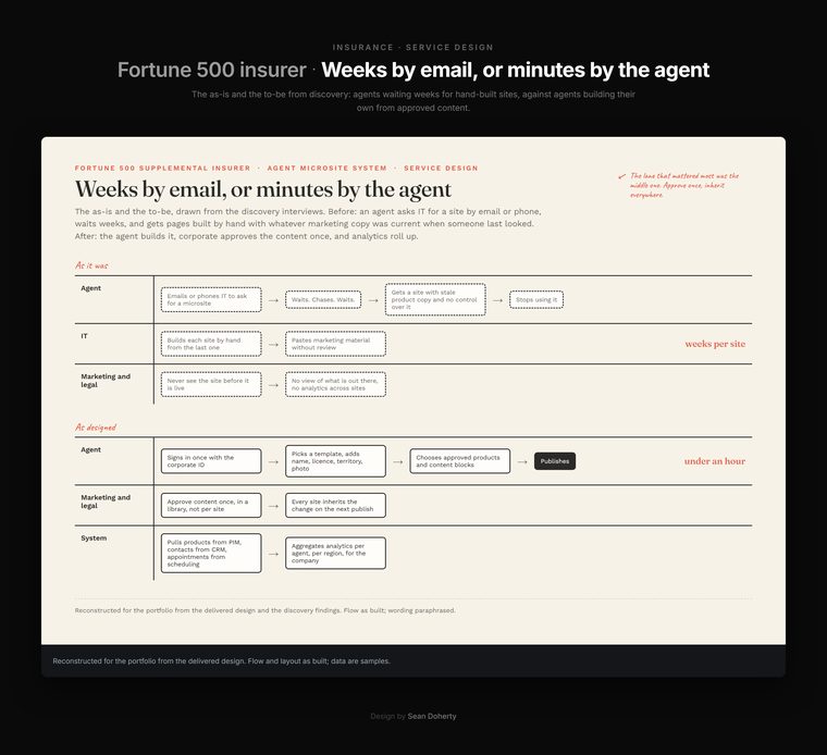 Weeks by email, or minutes by the agent, Global Insurance Company