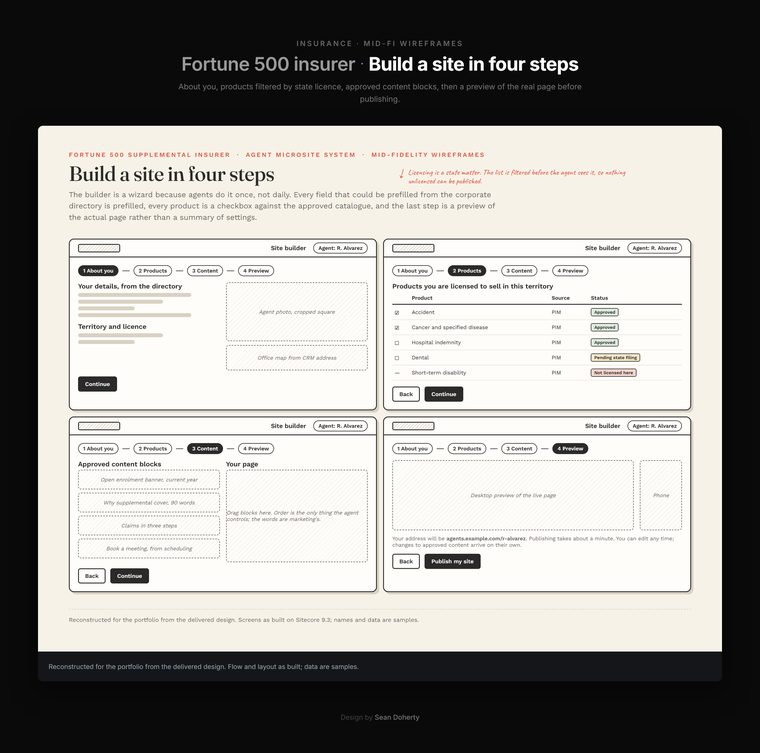 Build a site in four steps, Global Insurance Company