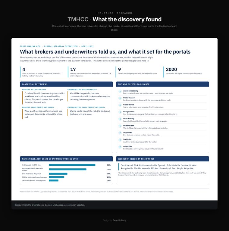 What the discovery found, TMHCC