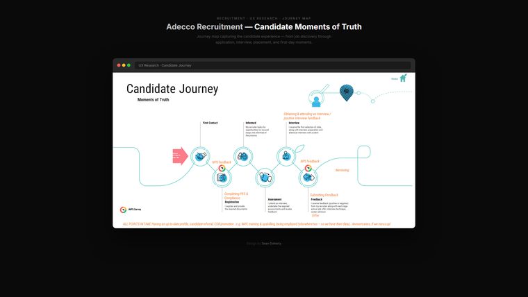 Candidate moments of truth, Adecco
