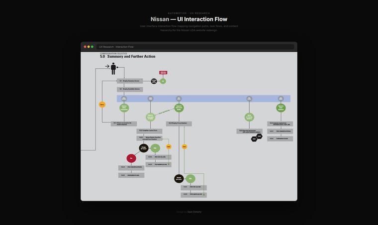 Ui interaction flow, Nissan