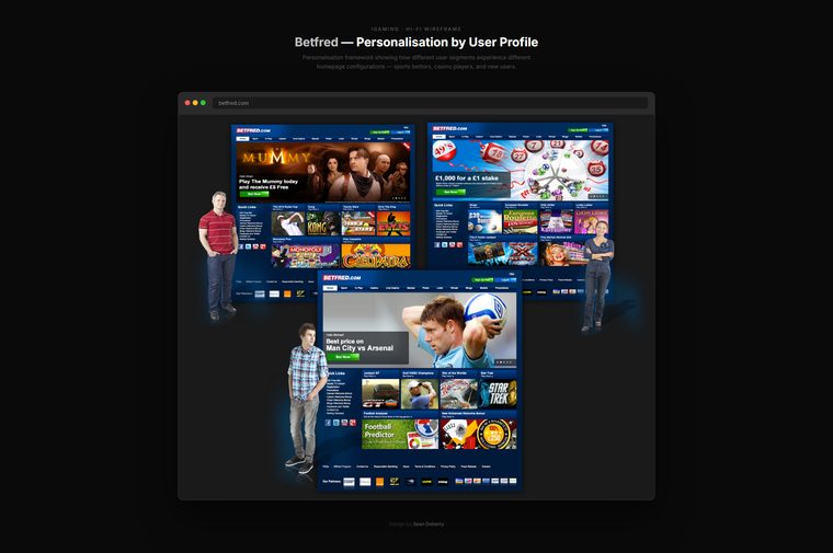 Personalisation by user profile, Betfred