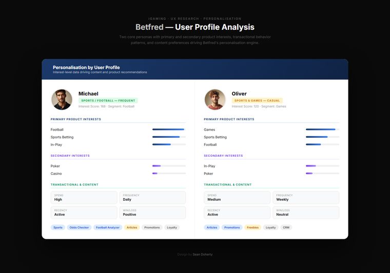 User profile analysis, Betfred