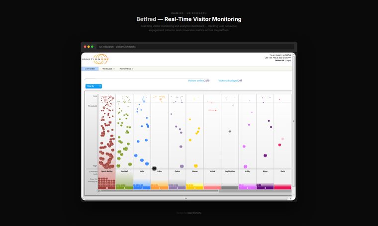Real-time visitor monitoring, Betfred
