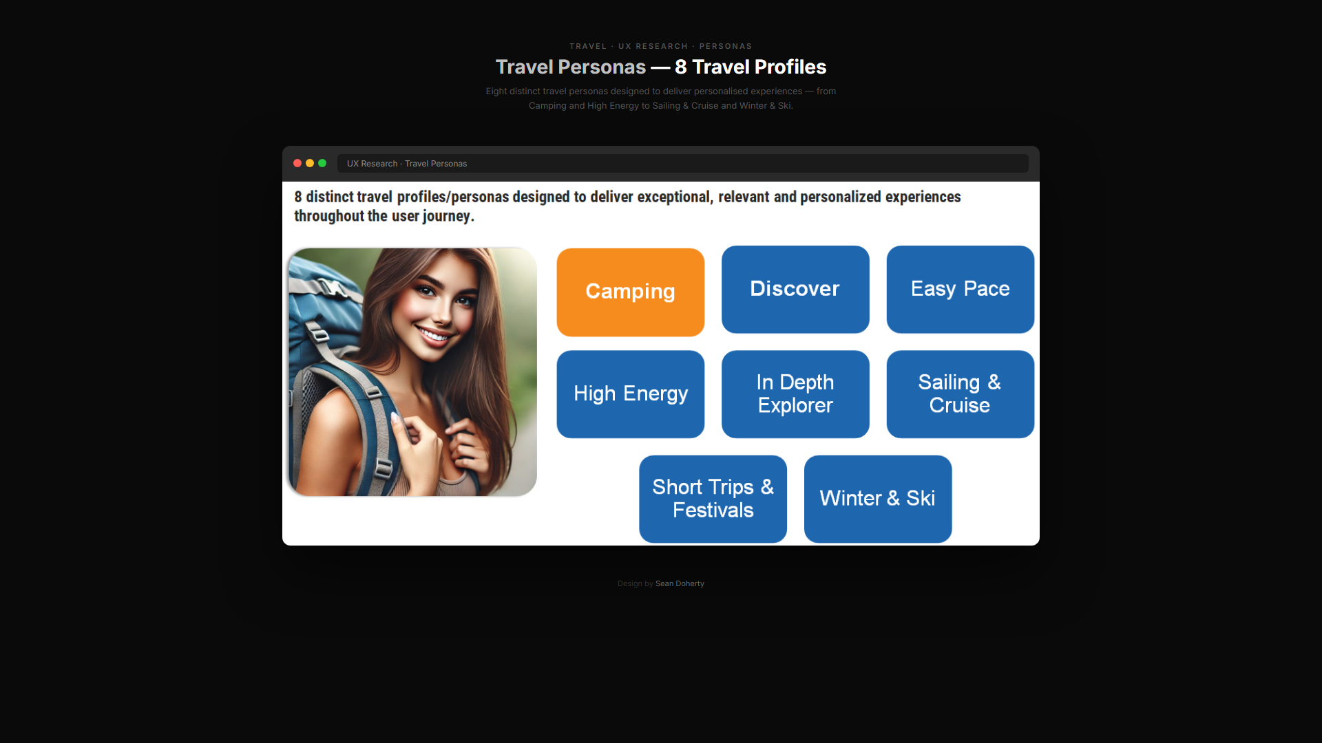 Contiki Travel artifact 2