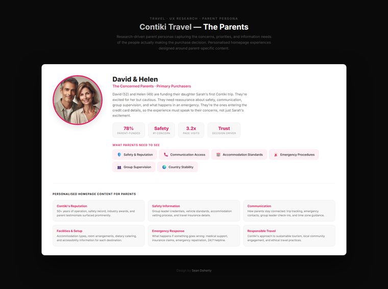 The parents persona, Contiki Travel