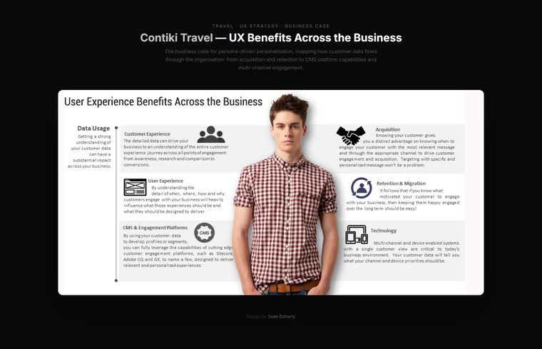 UX benefits, Contiki Travel