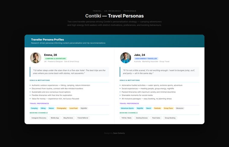 8 travel profiles, Contiki Travel