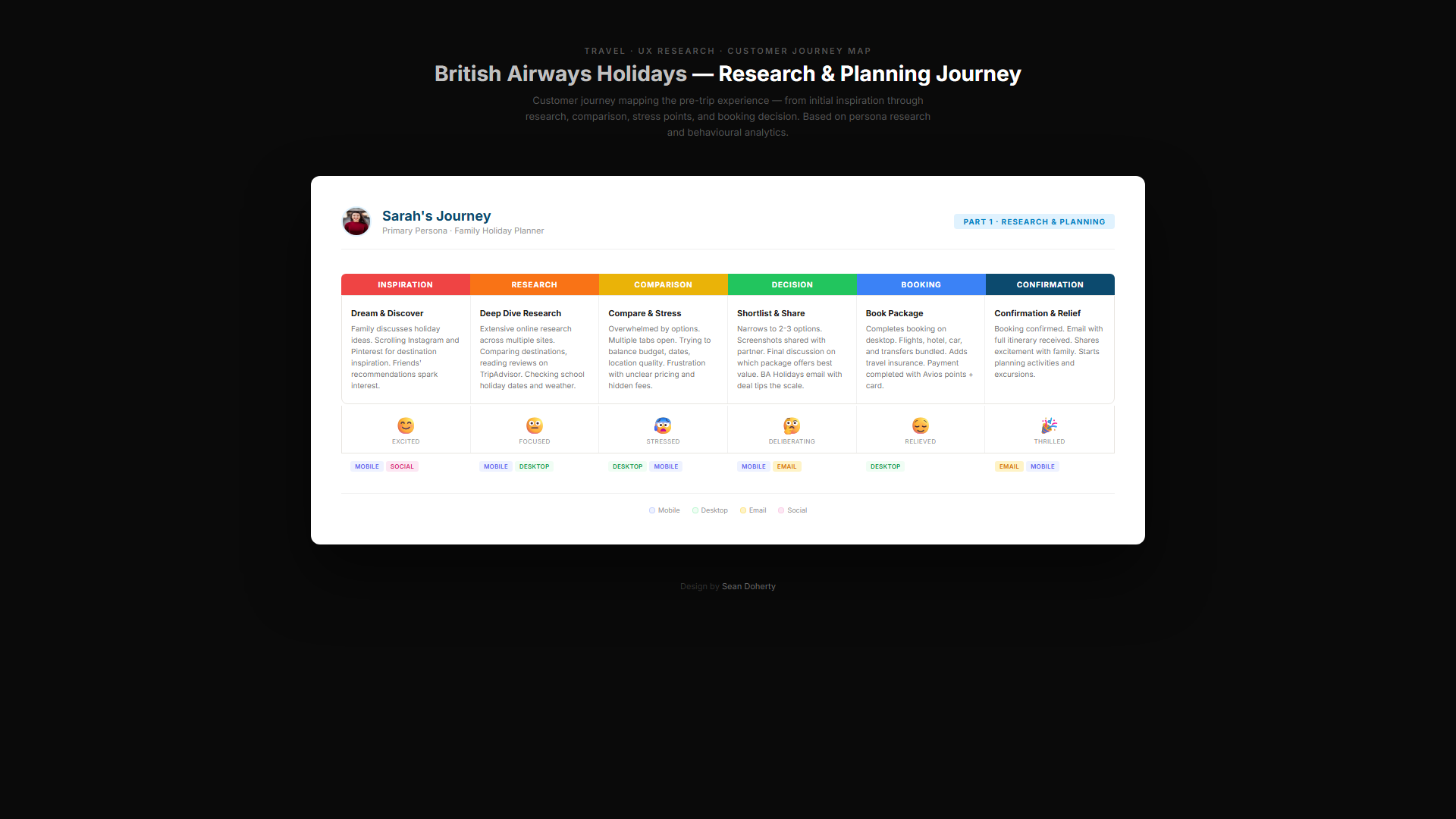 BAH (British Airways Holidays) artifact 2