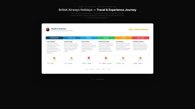Map bah persona booking enjoyment, BAH (British Airways Holidays)