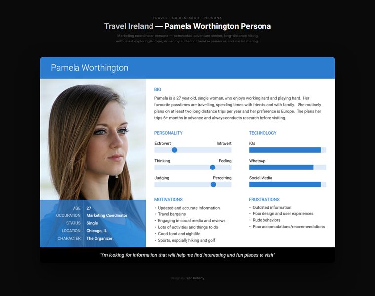 Pamela worthington, Travel Ireland