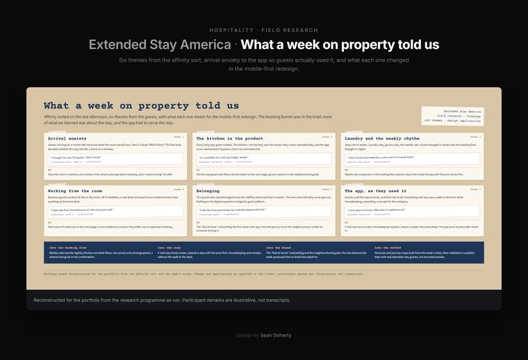 What a week on property told us, Extended Stay America