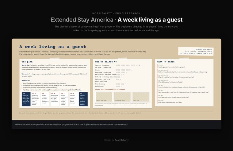 A week living as a guest: the research plan, Extended Stay America