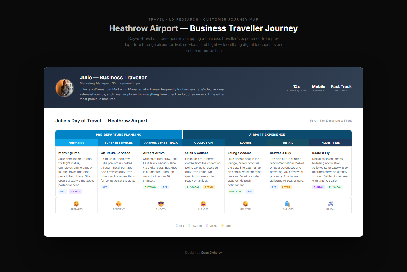 Airport Industry artifact 5