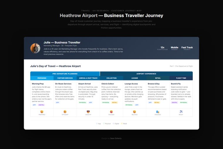 Map day of travel, Airport Industry
