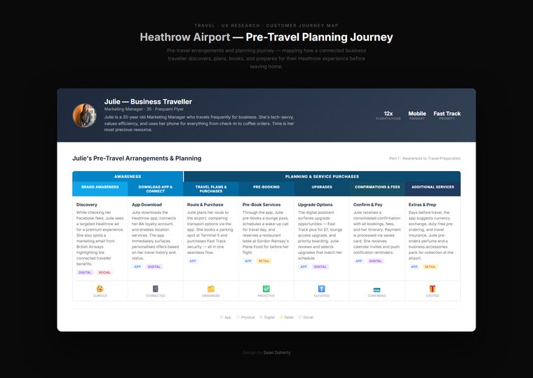 Map pretravel planning, Airport Industry