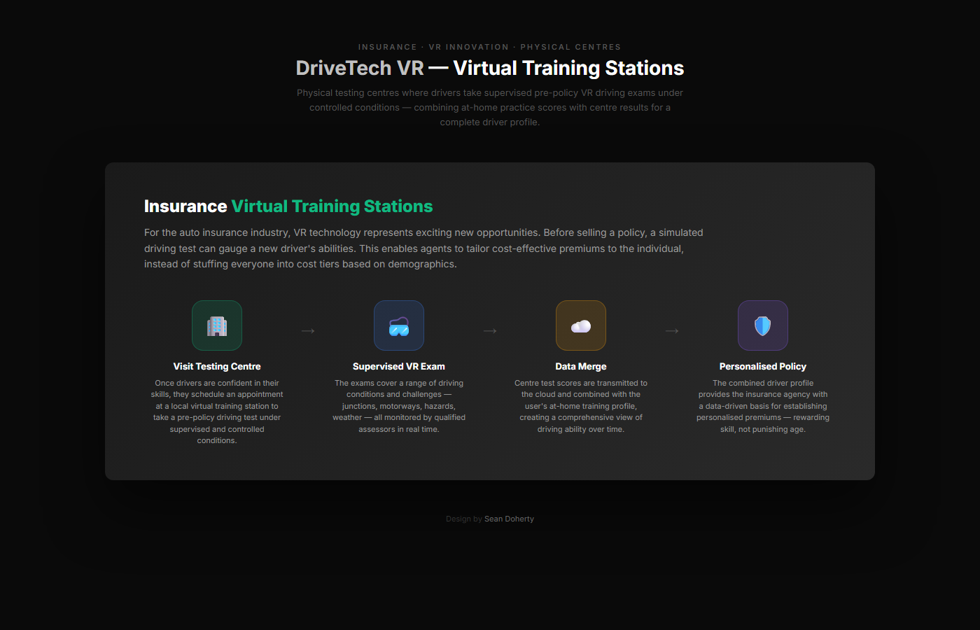 DriveTech VR artifact 7