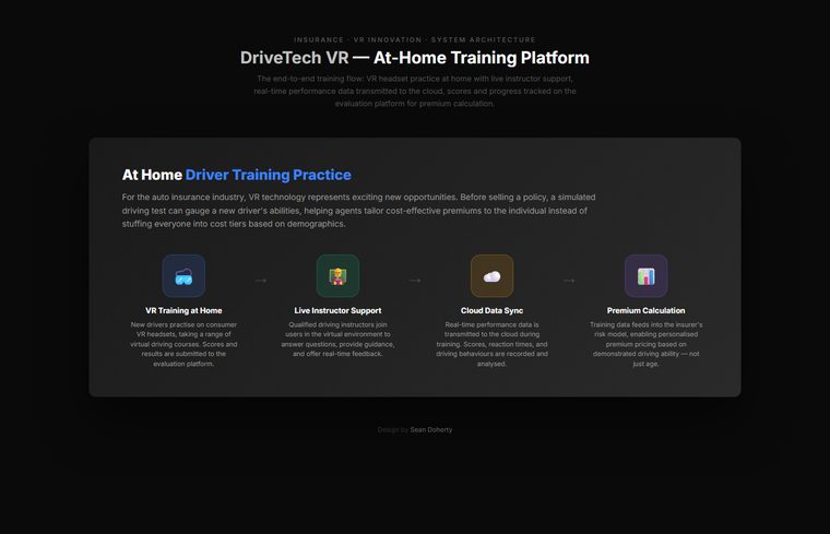 Training flow, DriveTech VR