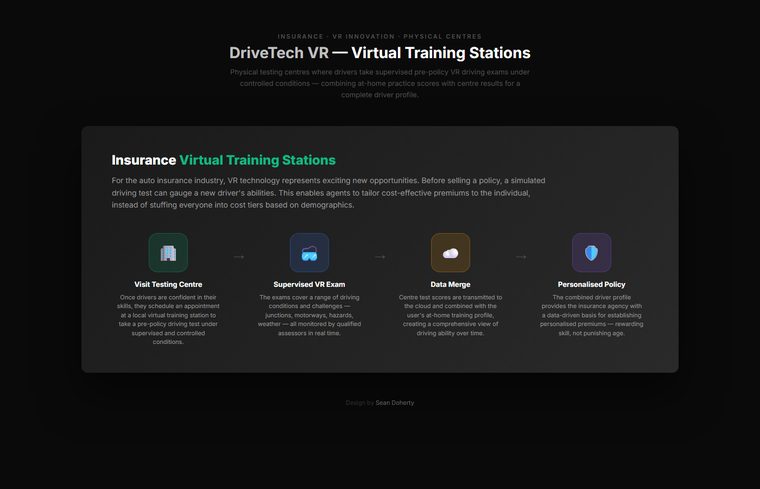 Training stations, DriveTech VR