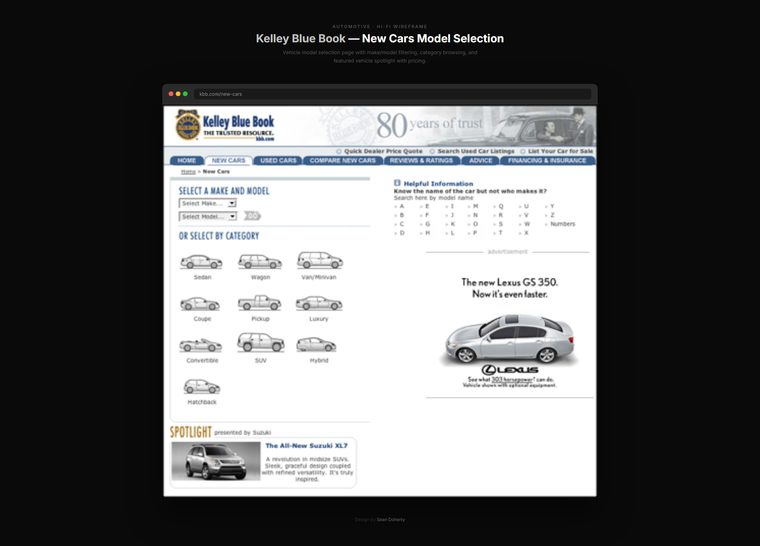 New cars model selection, Kelly Blue Book