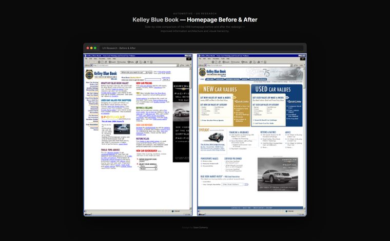 Homepage before and after, Kelly Blue Book