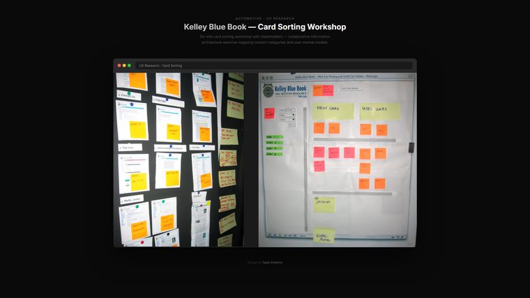 Card sorting workshop, Kelly Blue Book
