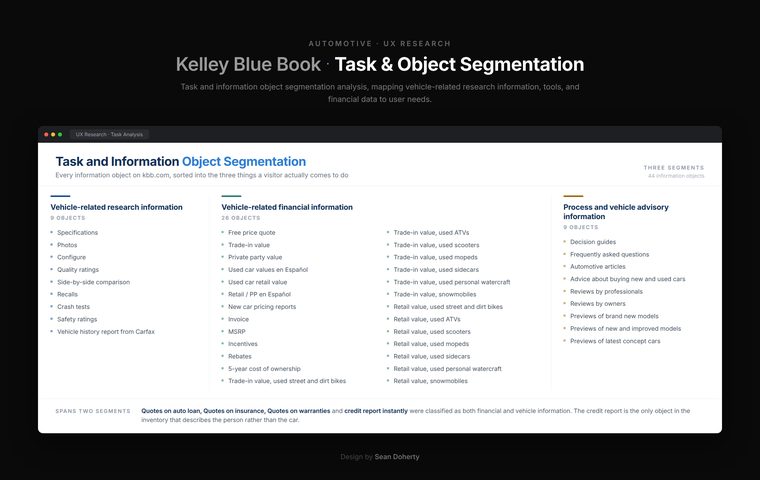 Task and object segmentation, Kelly Blue Book