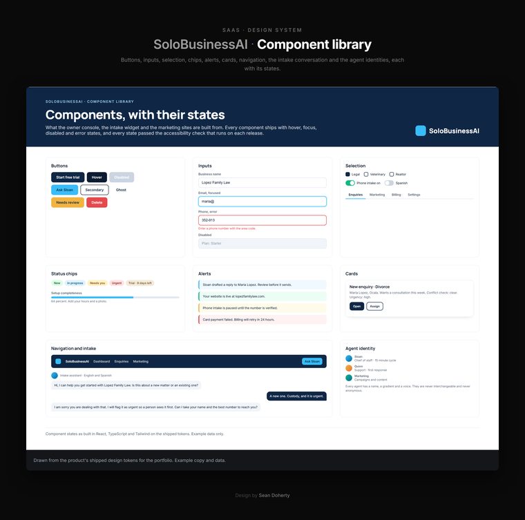 Component library, SoloBusinessAI