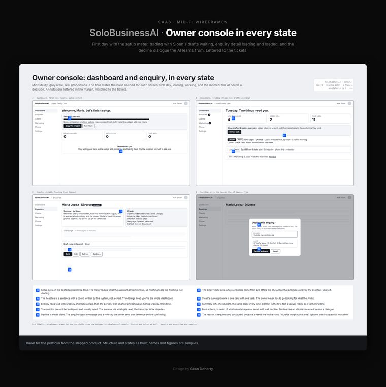 Owner console in every state, SoloBusinessAI