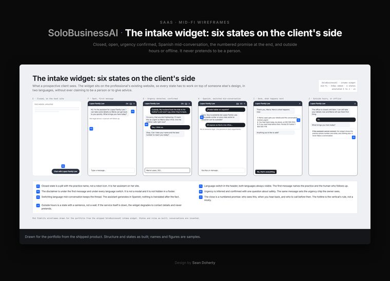 The intake widget: six states, SoloBusinessAI