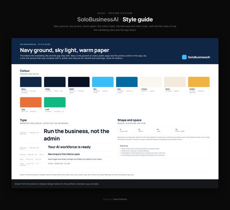Style guide, SoloBusinessAI