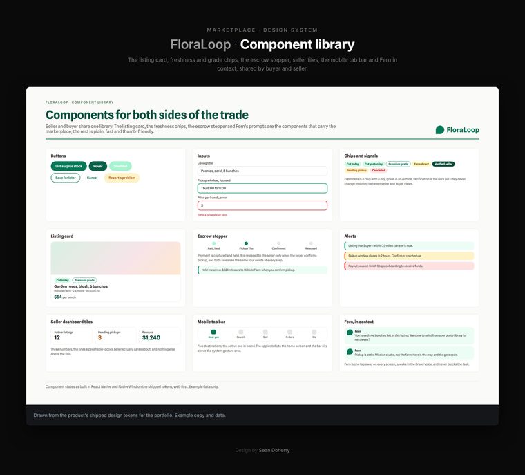 Component library, FloraLoop