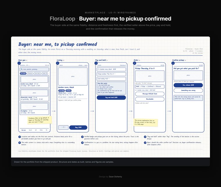 Buyer: near me to pickup confirmed, FloraLoop