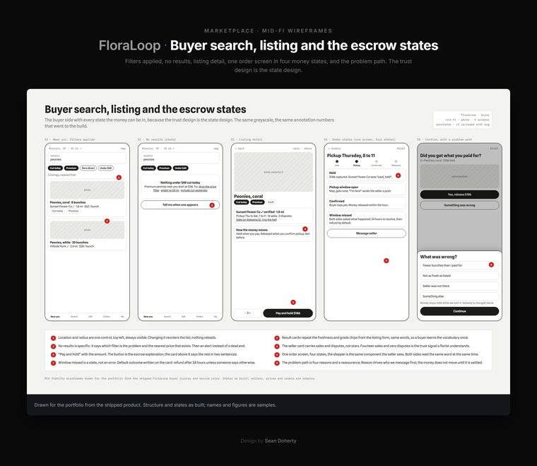 Buyer search, listing and the escrow states, FloraLoop