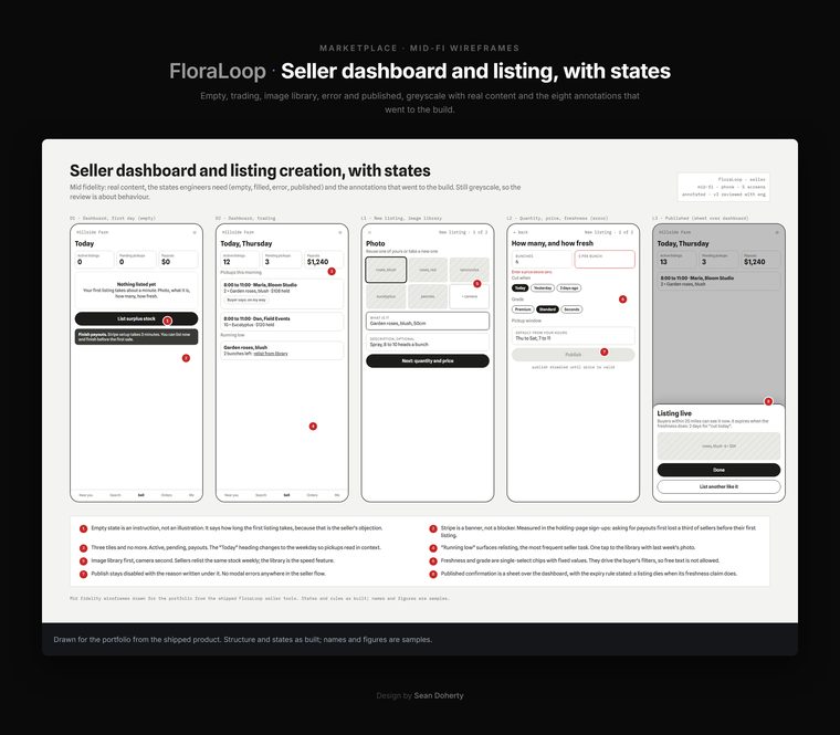Seller dashboard and listing, with states, FloraLoop