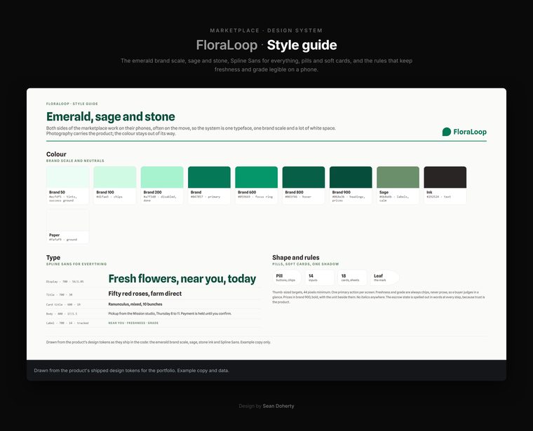 Style guide, FloraLoop