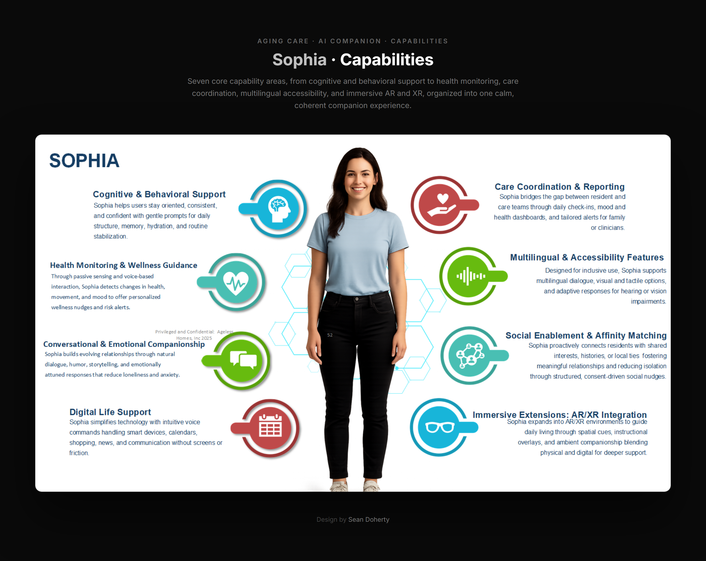 Sophia AI, Elder Care Companion