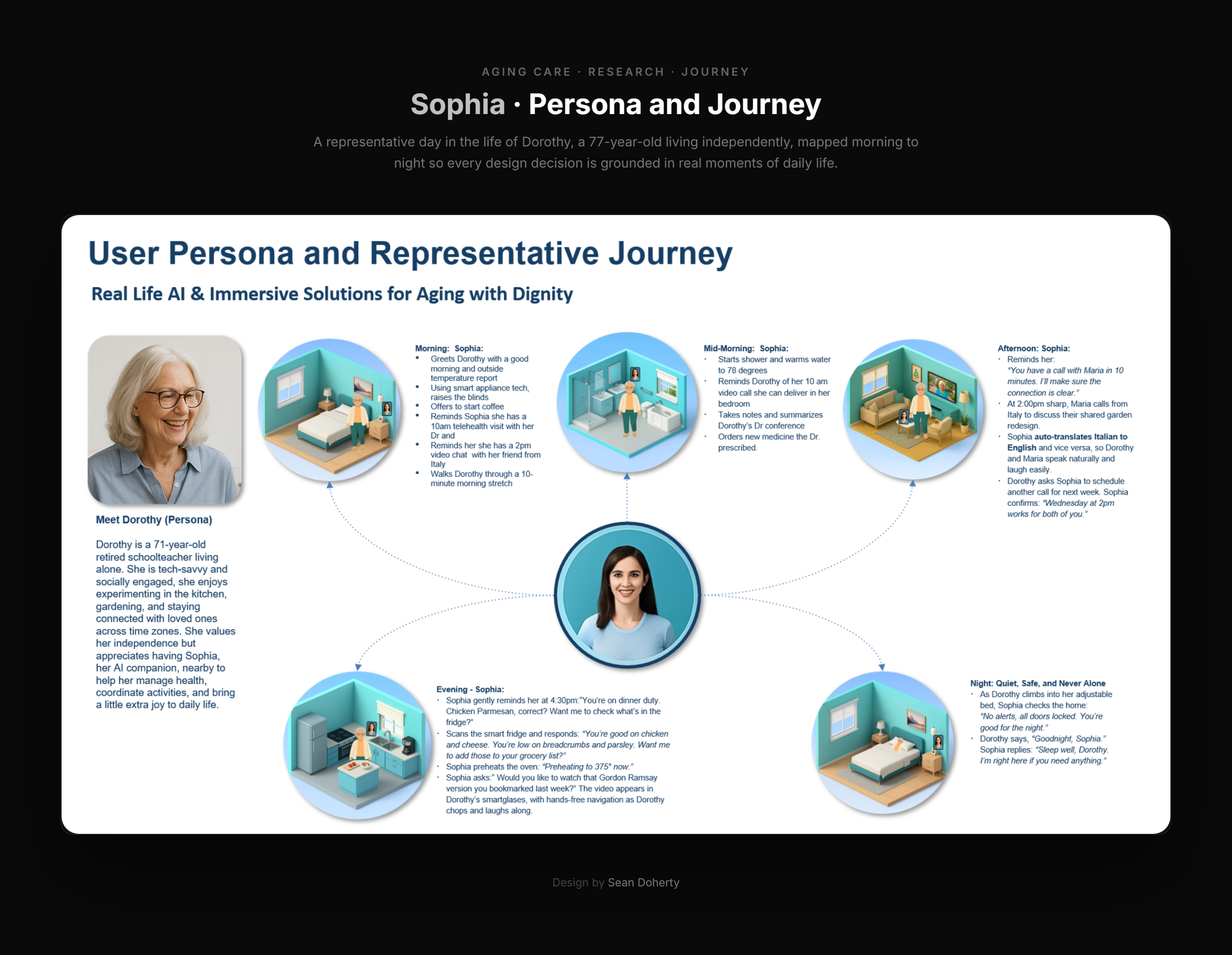 Sophia AI, Elder Care Companion artifact 2