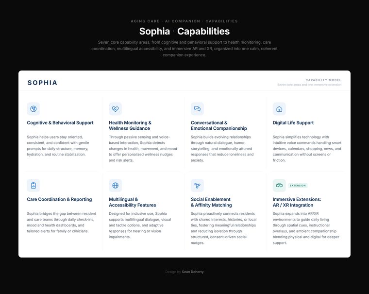 Sophia, capabilities, Sophia AI, Elder Care Companion