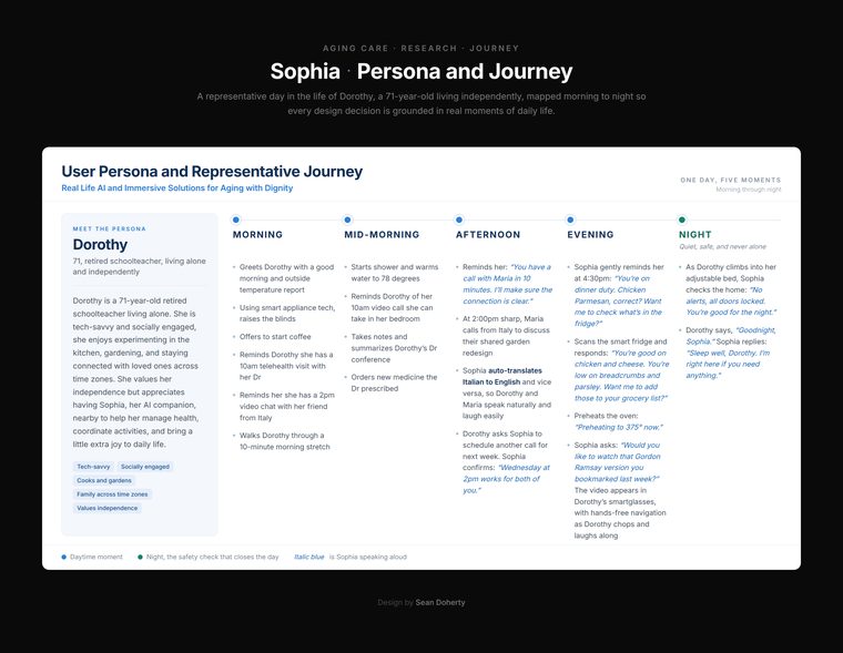 A day with Sophia, Sophia AI, Elder Care Companion