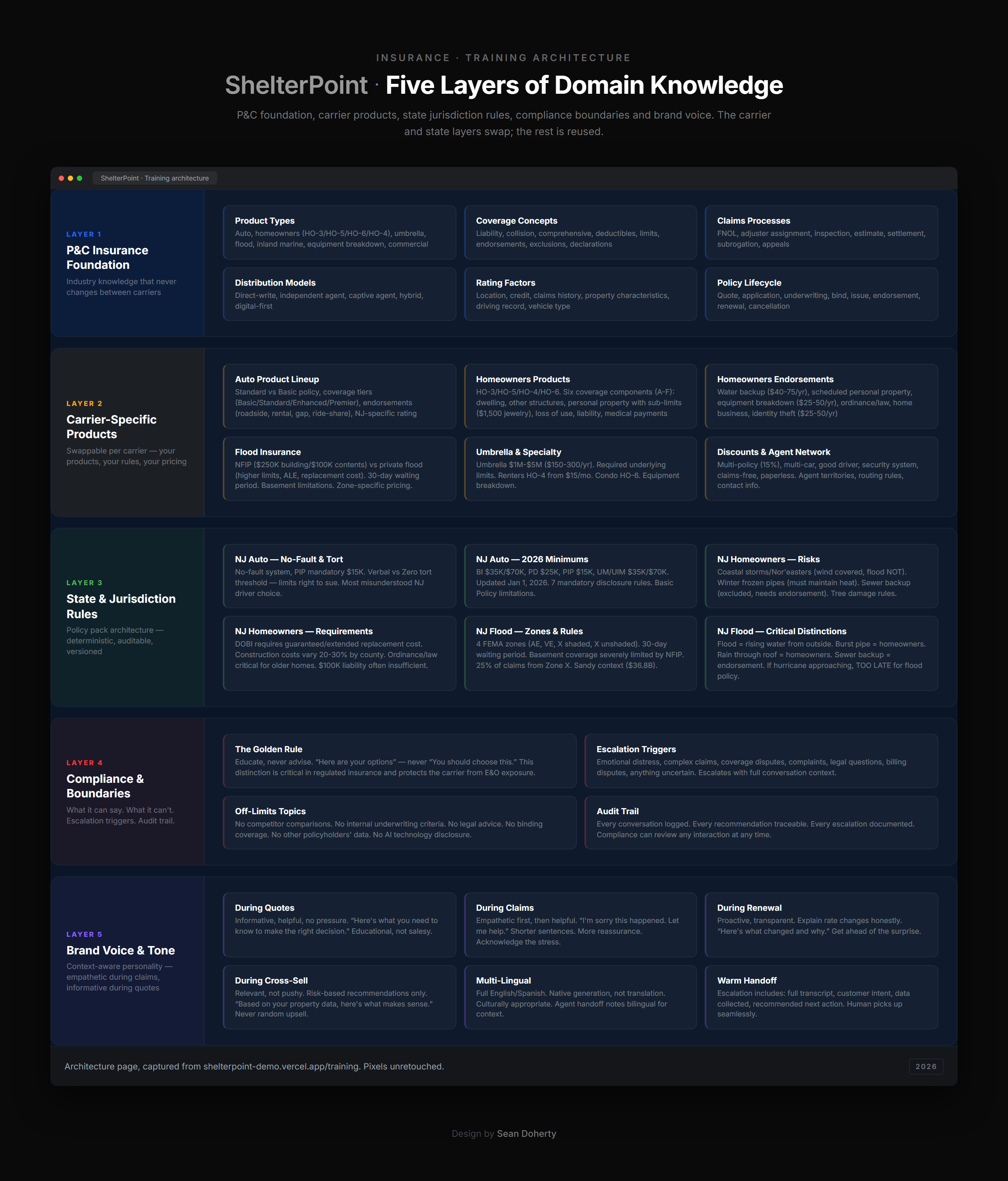 ShelterPoint Insurance AI Assistant artifact 3