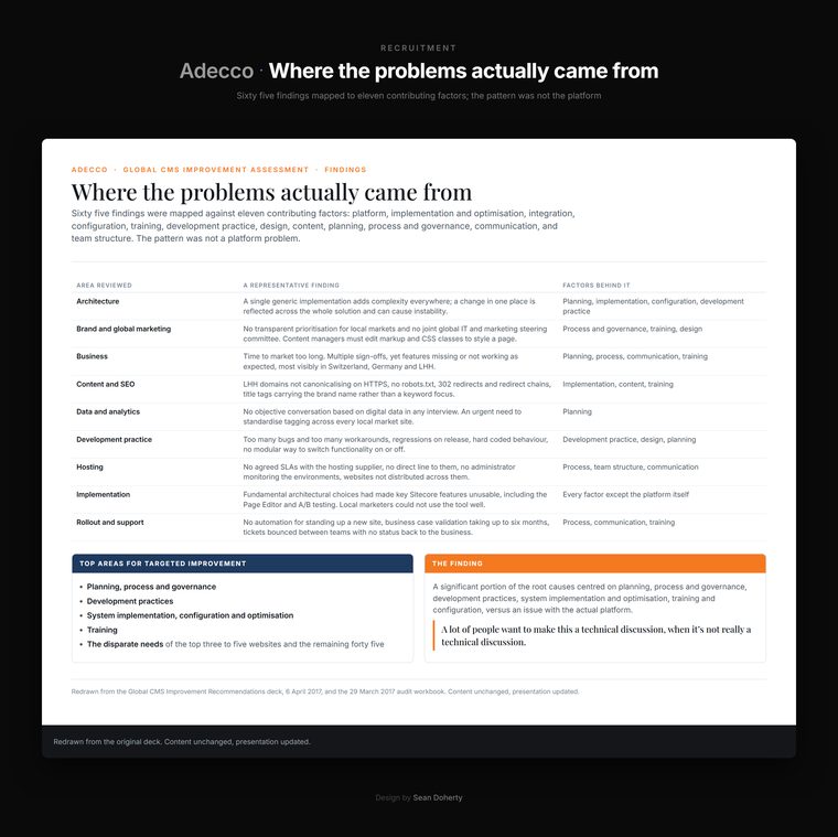 Where the problems actually came from, Adecco