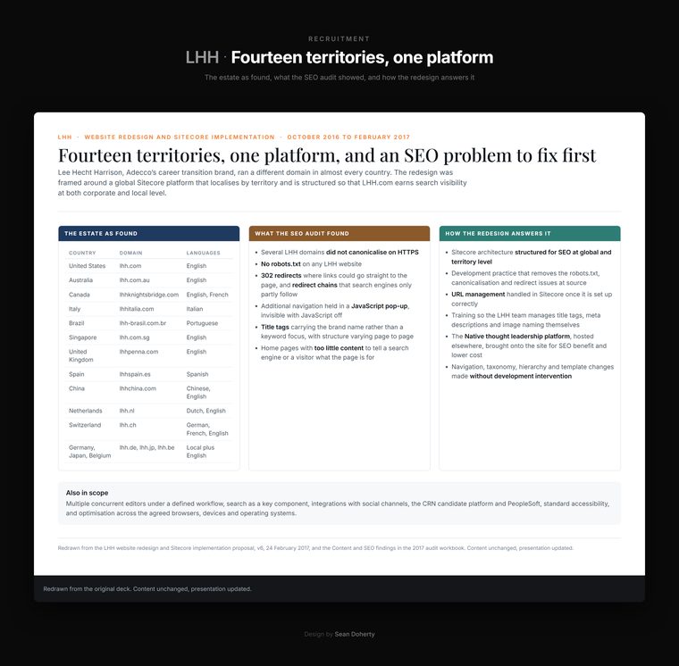 Fourteen territories, one platform, LHH