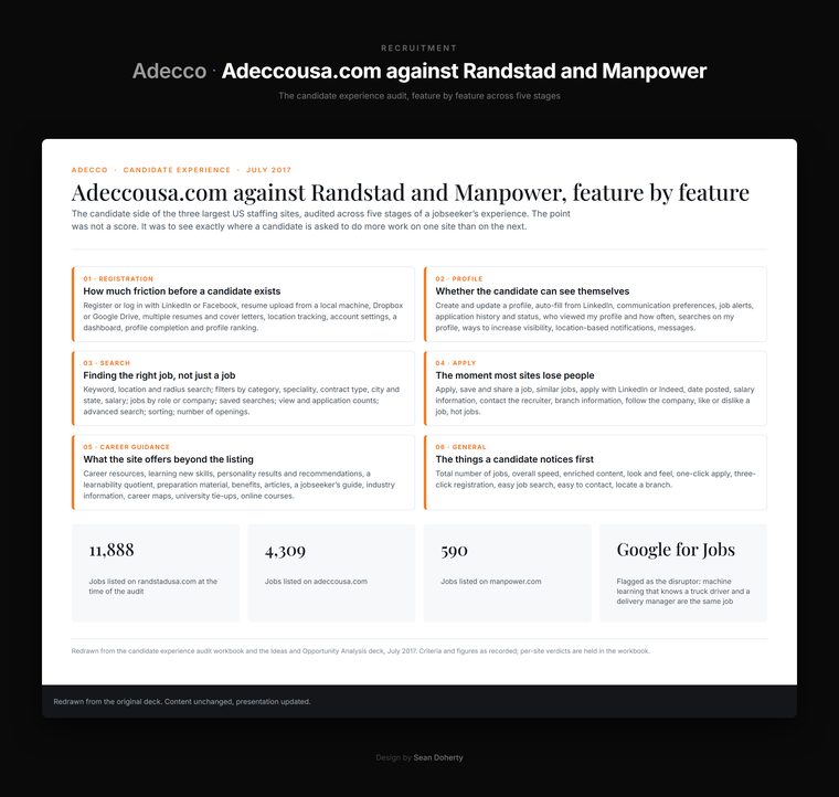 Adeccousa.com against Randstad and Manpower, Adecco