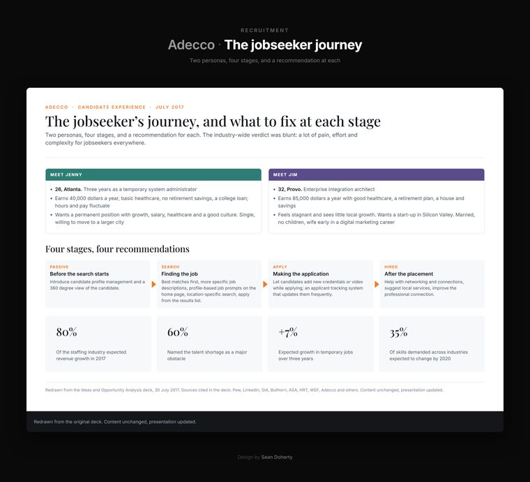 The jobseeker journey, Adecco