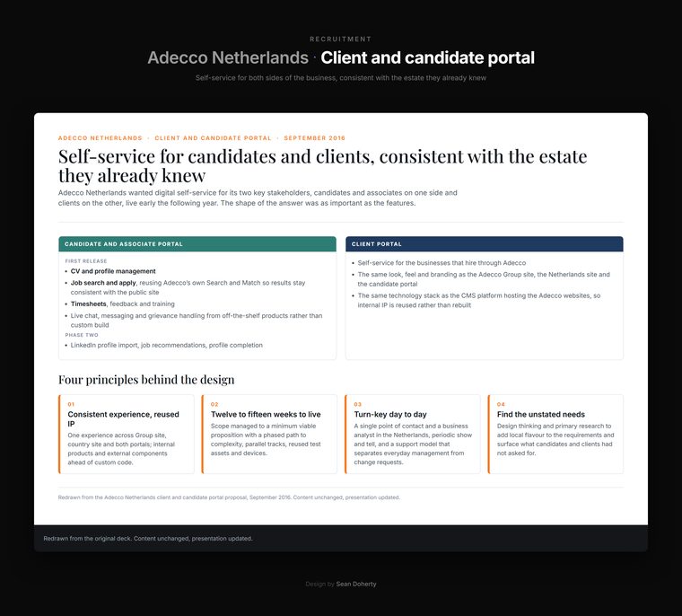 Client and candidate portal, scope, Adecco